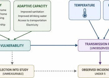 Schimbările climatice cresc riscul de boli diareice la copii